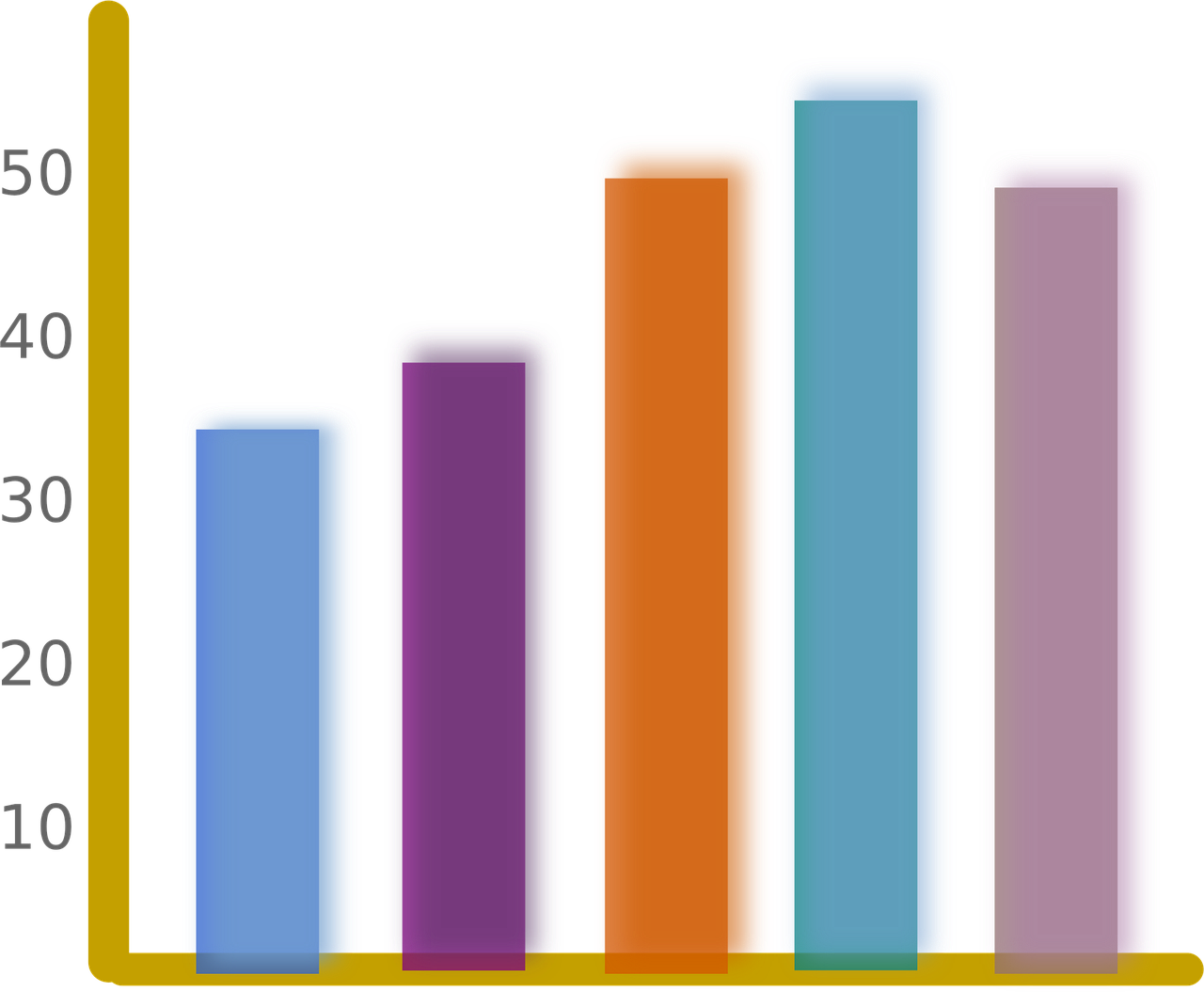 Indicadores de gestión